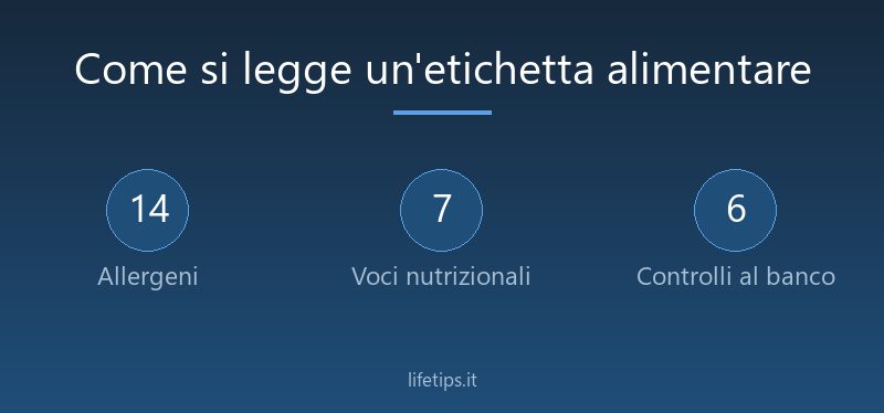 Come si legge un'etichetta alimentare: quello che la legge impone e quello che vende