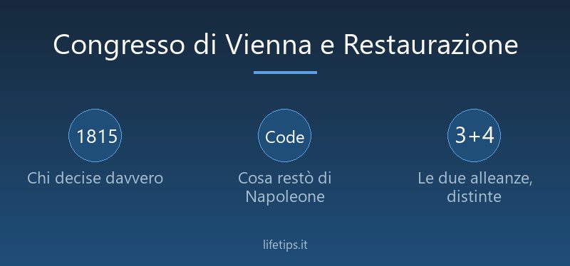Il Congresso di Vienna e la Restaurazione: come andarono davvero le cose